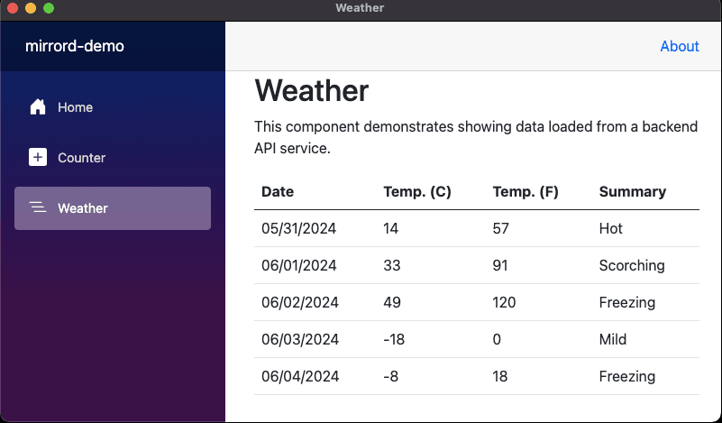 Kubernetes-hosted web application calling the locally debugged API through mirrord