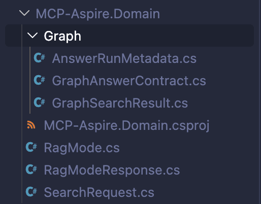 Domain project structure