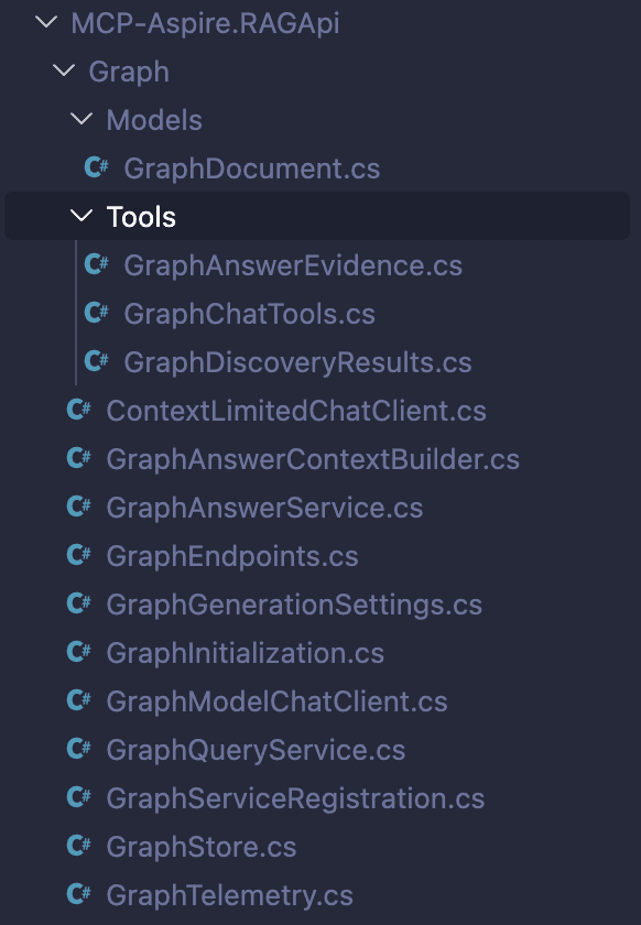 Graph flow structure