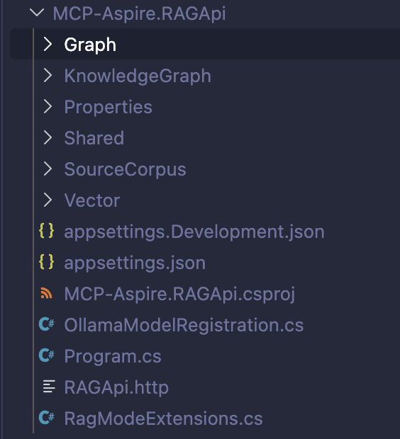 RAG API project structure